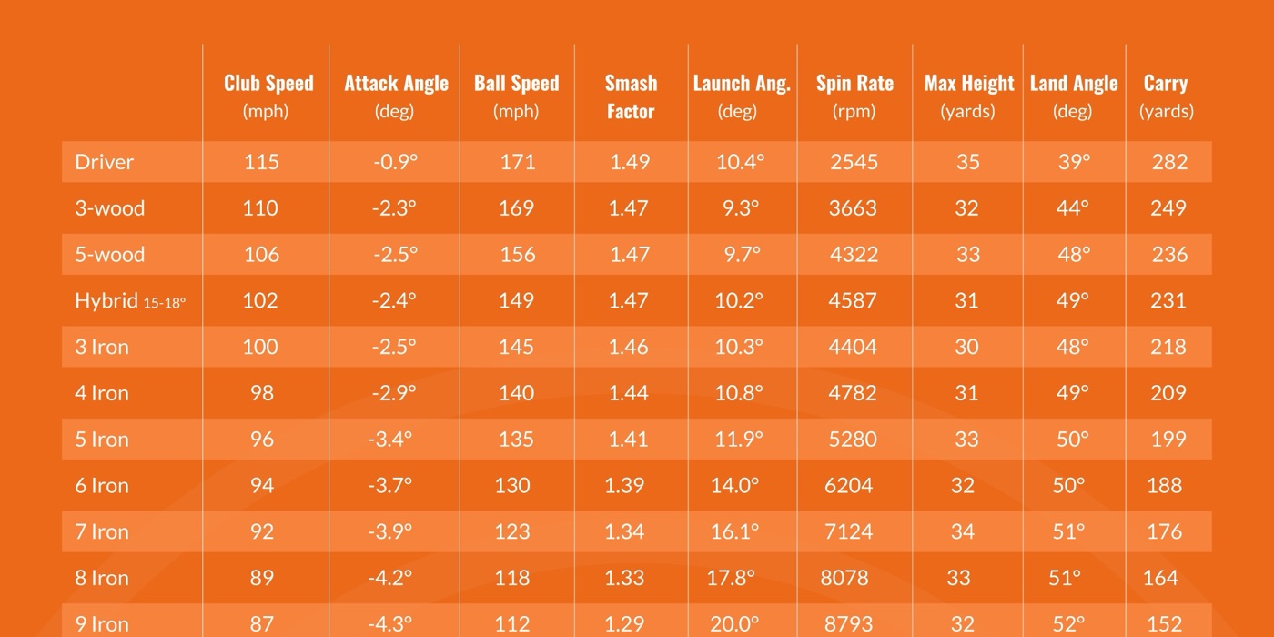 Trackman PGA Tour averages
